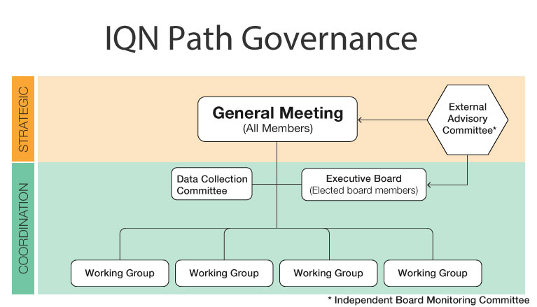 IQNPath_OrgChart_web